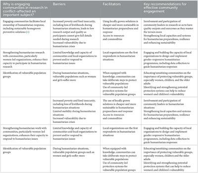 Community-engagement in research in humanitarian settings